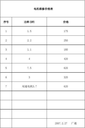 蕪湖ab伺服電機(jī)維修價(jià)格