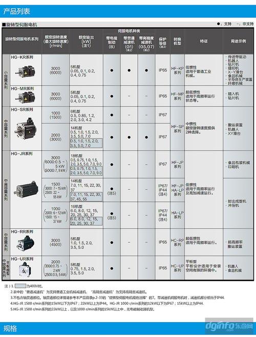 薄型伺服電機(jī)維修服務(wù)價錢