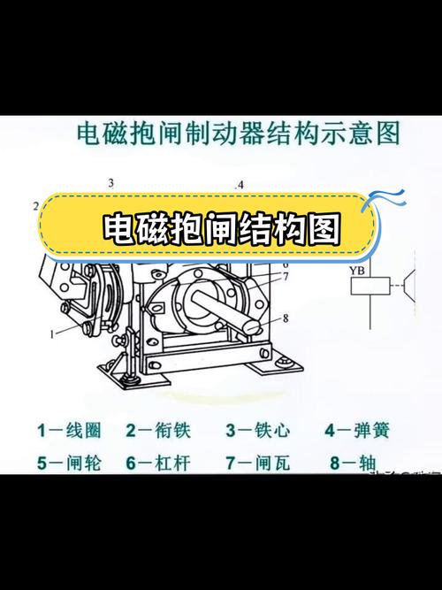 西門(mén)子伺服電機(jī)抱閘原理動(dòng)畫(huà)演示
