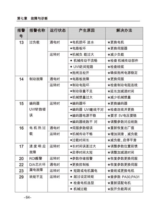 西門(mén)子伺服電機(jī)編碼器故障