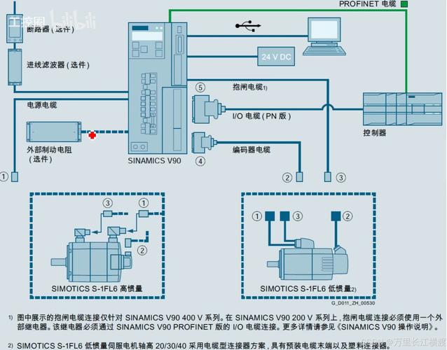 西門子伺服電機維修解決方案