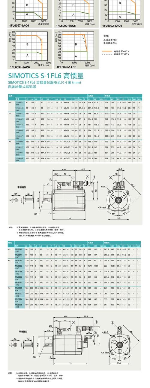 西門子伺服電機選型手冊，西門子伺服電機扭矩參數
