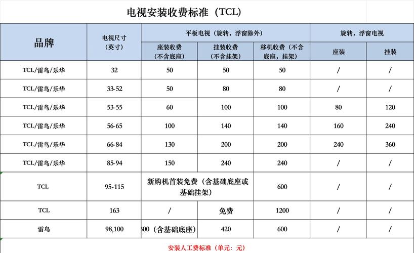 觸摸屏電視機(jī)價格表，觸摸屏電視機(jī)家庭用