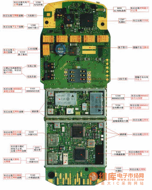 諾基亞電路圖講解
