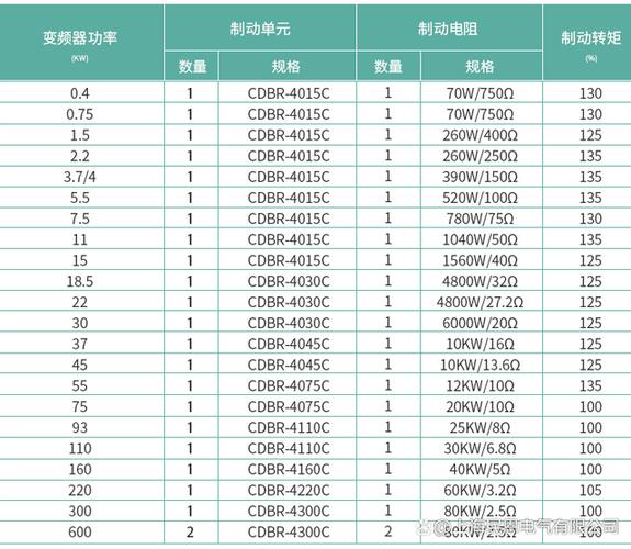 變頻器制動電阻多大合適，變頻器制動電阻壞掉會有什么后果