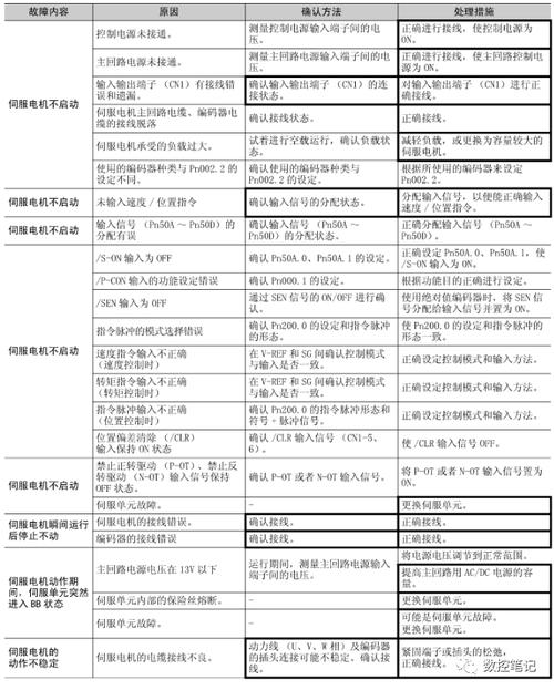 超川伺服電機(jī)報(bào)警怎么解決