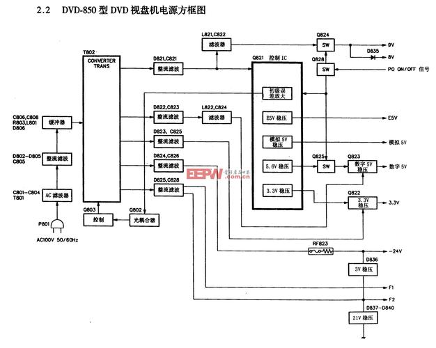 車載dvd電路講解