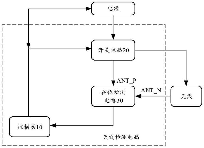 車載電路檢測(cè)