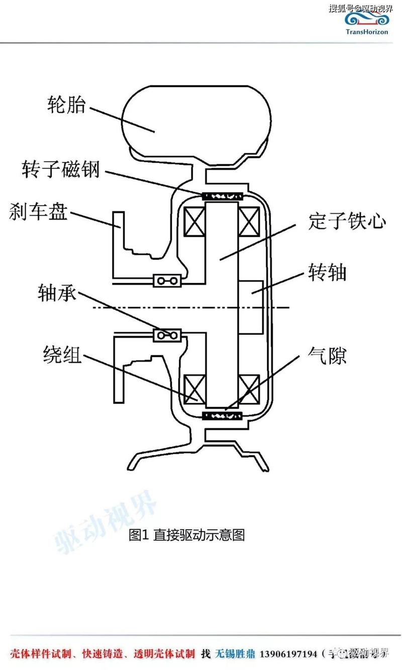 輪轂電機(jī)廠家，輪轂電機(jī)的原理與結(jié)構(gòu)