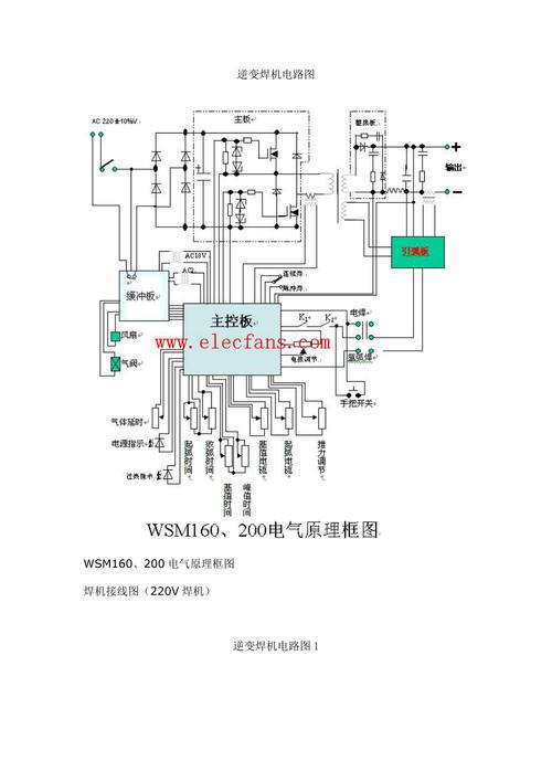 逆變電焊機(jī)線路板，電焊機(jī)線路板線路分析