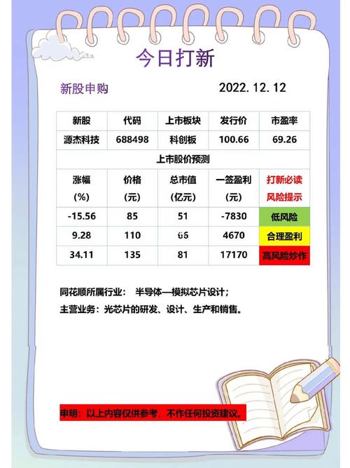 通力科技股票