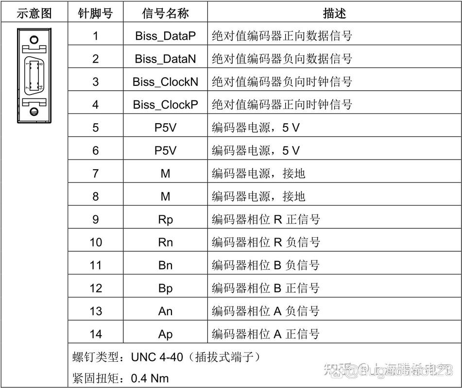 邁信伺服電機(jī)編碼器端口信息