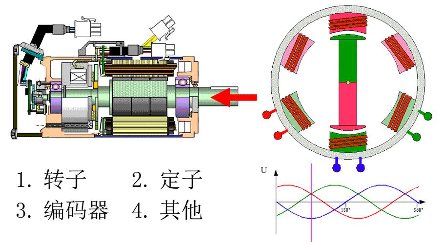 鎮(zhèn)江微型伺服電機(jī)工作原理