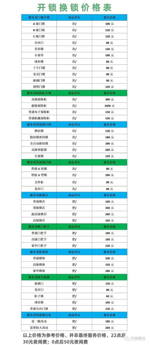 門鎖維修價(jià)格表