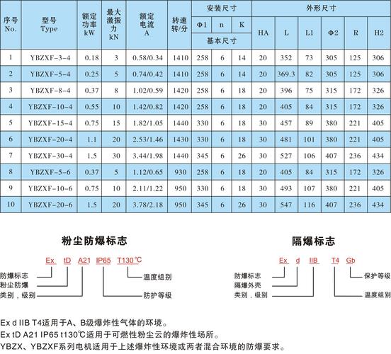 防爆伺服電機(jī)維修費(fèi)用