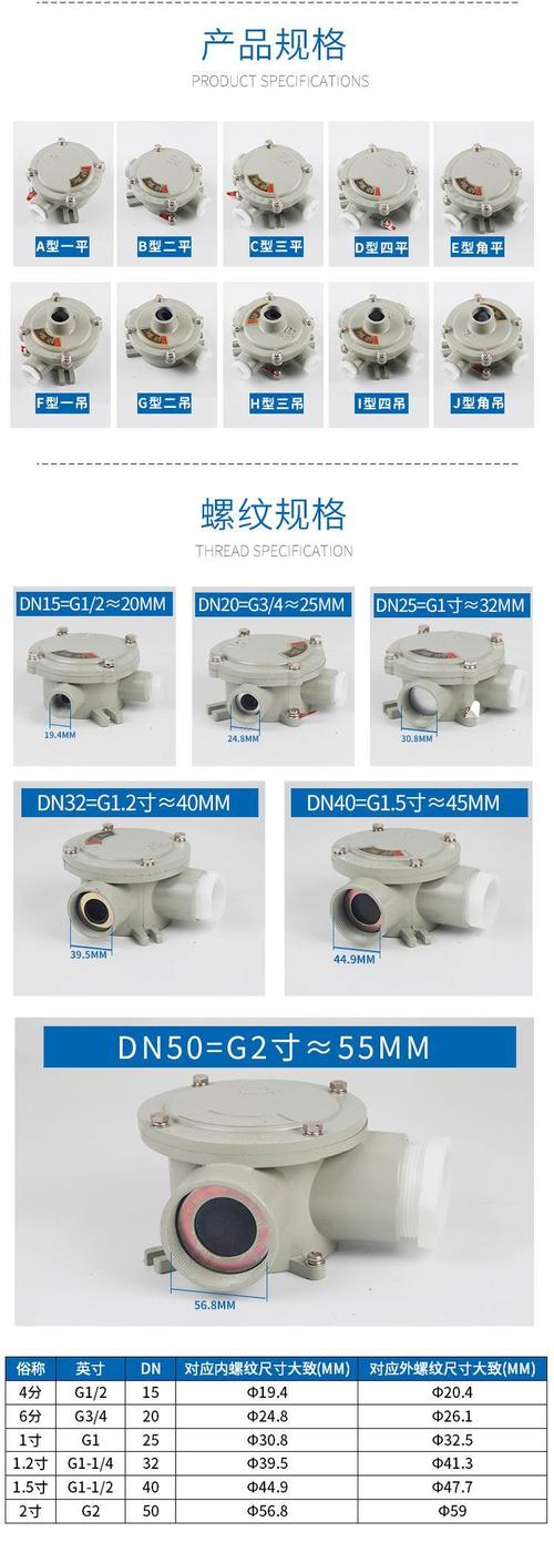 防爆電機(jī)防爆等級(jí)劃分，防爆電機(jī)接線盒