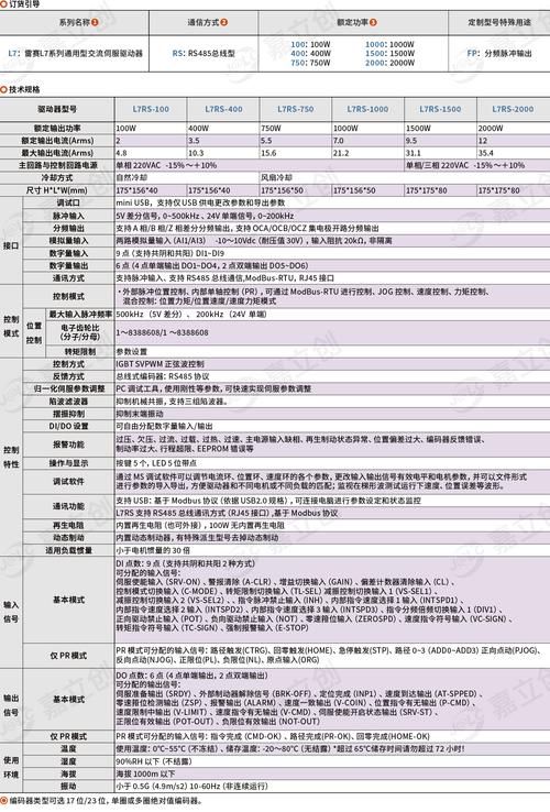 雷賽伺服電機(jī)撥碼說明