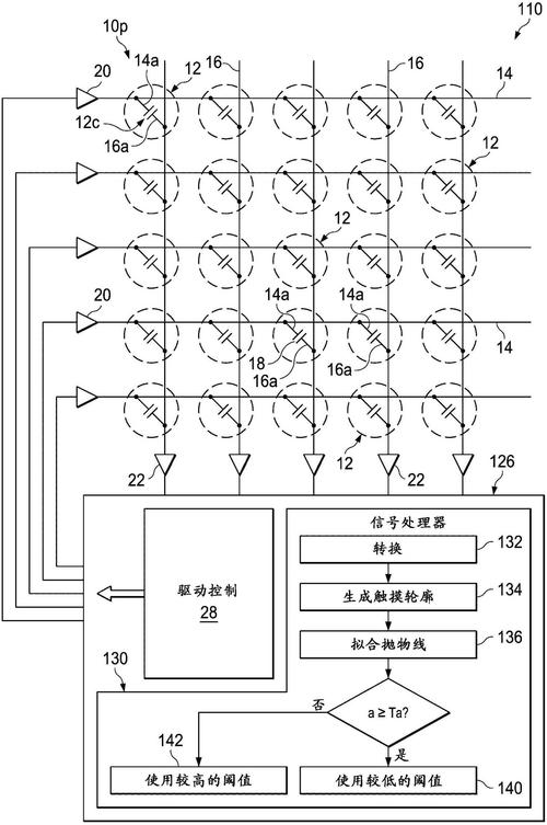 電容式觸摸屏原理圖，電容式觸摸屏原理圖片