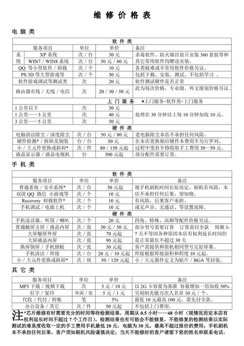 電腦維修合同，電腦維修清單及價格明細(xì)