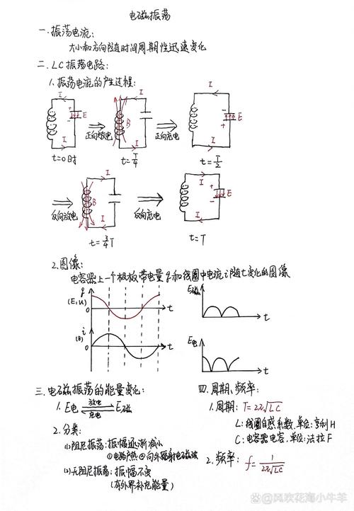 震蕩電路種類