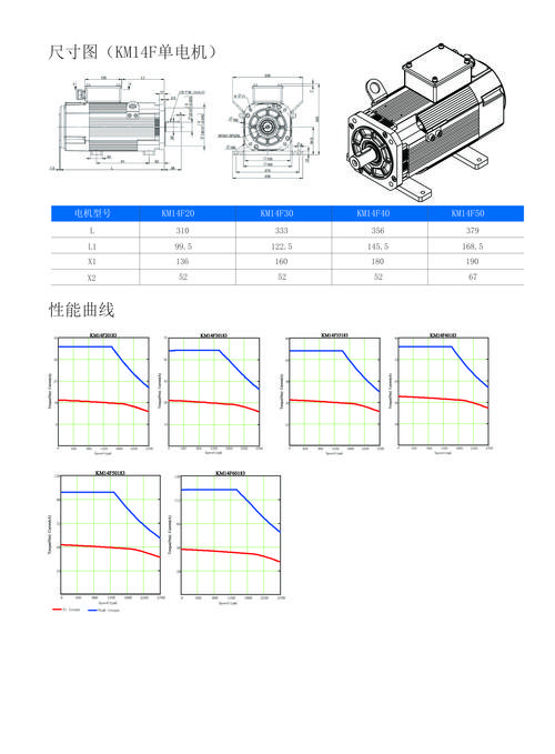 韋德伺服電機(jī)驅(qū)動(dòng)器參數(shù)