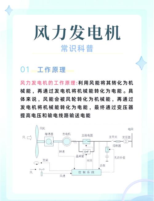 風(fēng)力發(fā)電機組設(shè)計要求，風(fēng)力發(fā)電機組的組成