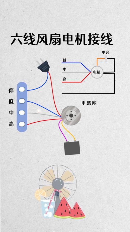 風(fēng)扇電機(jī)接線圖，風(fēng)扇電機(jī)繞線圖解原理