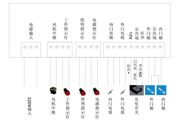 風(fēng)淋室電路控制原理