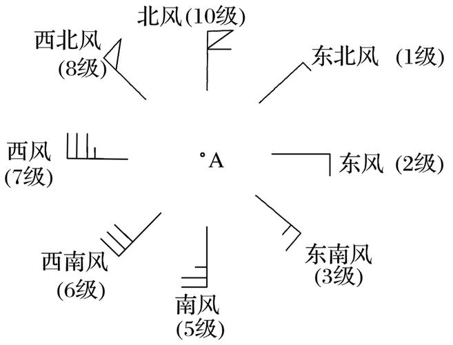 風(fēng)電電路圖符號(hào)