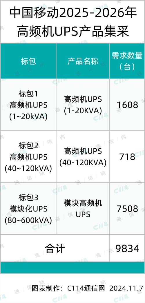 300kw需要多大電纜，移動(dòng)發(fā)電機(jī)組報(bào)價(jià)