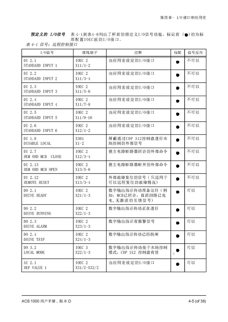 ABB變頻器價格對比，abb變頻器價格表官網(wǎng)