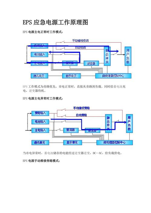 eps電路原理圖，eps電路板維修入門講解視頻教程