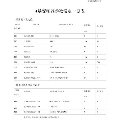 三墾變頻器廠家的全國售后電話，三墾變頻器參數(shù)設(shè)置步驟