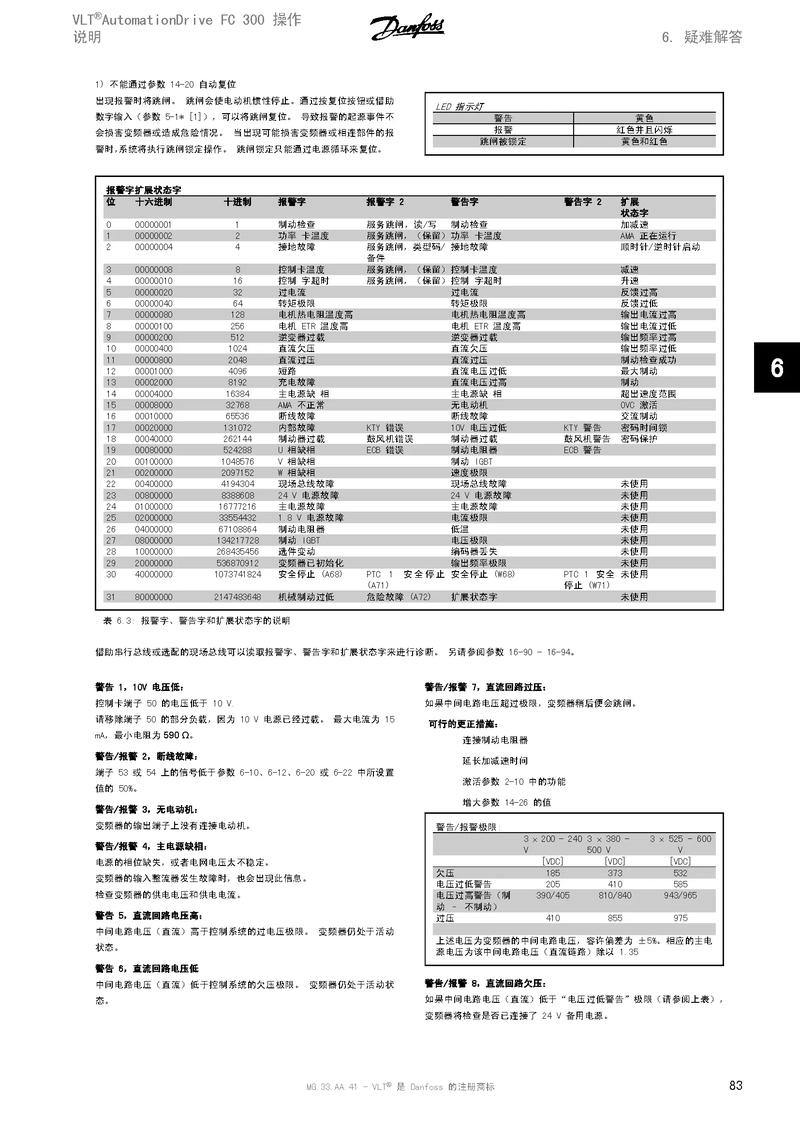 丹佛斯變頻器價格多少，丹佛斯變頻器使用說明