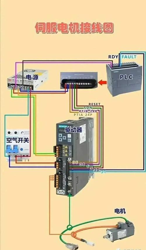 伺服電機同步控制接線，交流伺服電機同步和異步電機區(qū)分