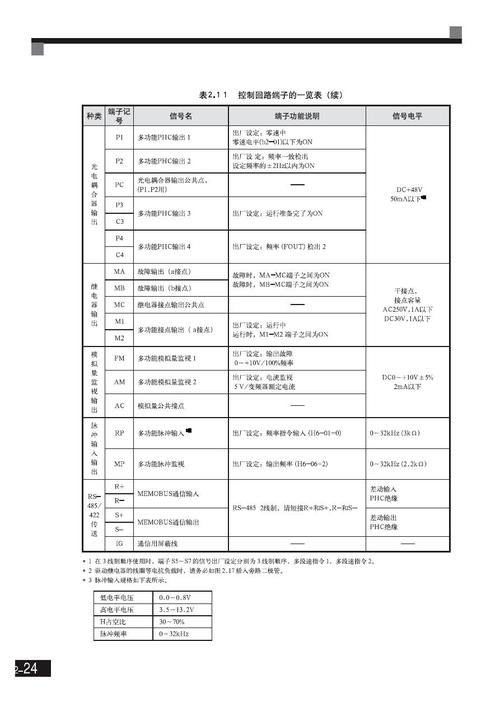 安川變頻器g7中文說明書，安川g7變頻器說明書下載