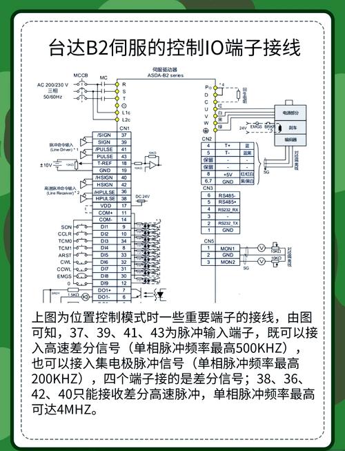 廣數(shù)伺服電機安裝尺寸，廣數(shù)伺服電機接線圖