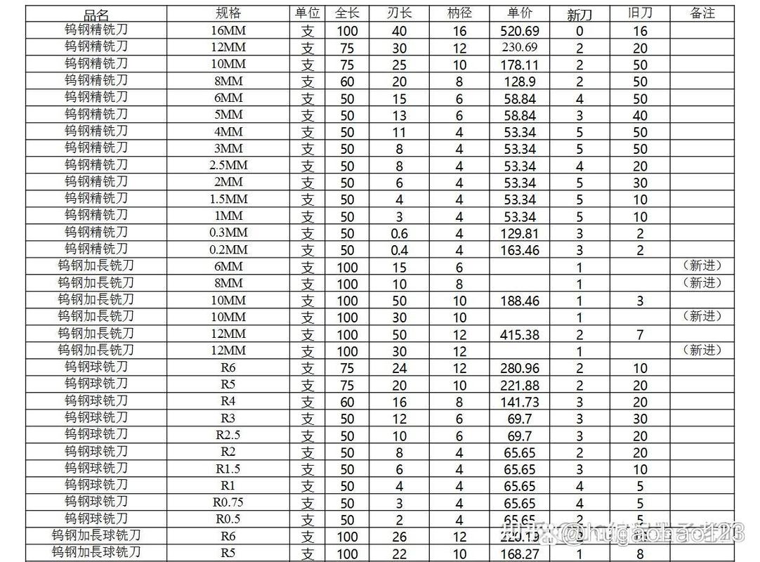 數(shù)控刀具型號大全圖解，數(shù)控刀具入門基礎知識