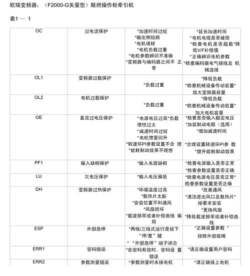 木工車床變頻器故障排除與維修方法！