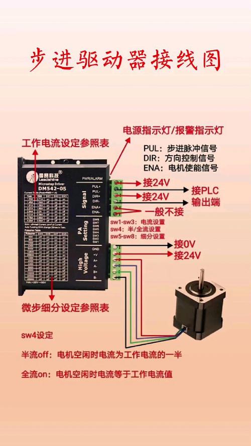 步進電機驅(qū)動器維修指南