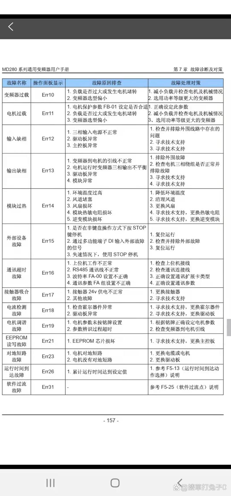 水泵變頻器故障代碼表，水泵變頻器的使用方法及參數(shù)調(diào)整