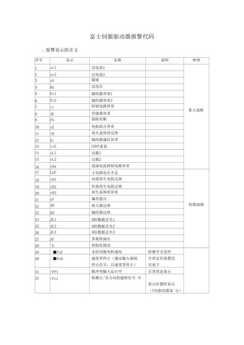 江門力士樂伺服電機維修店，力士樂伺服電機故障代碼