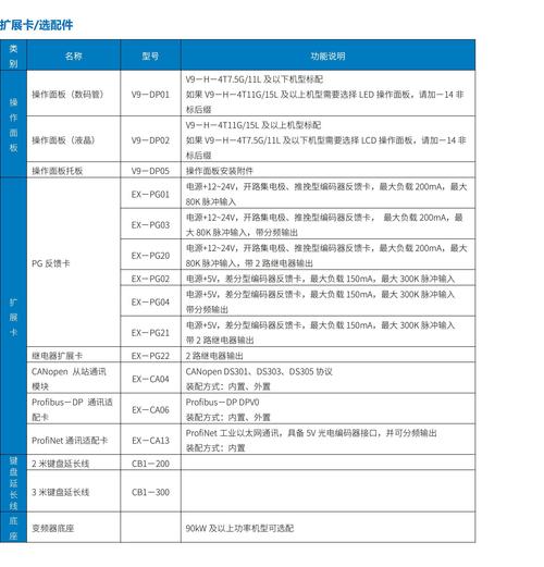泰州變頻器維修價(jià)錢——了解維修費(fèi)用的因素和知識(shí)