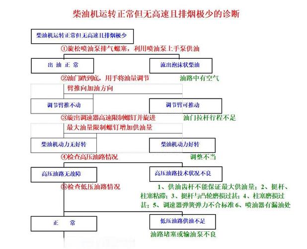 洪湖直流調(diào)速器維修：技術(shù)解析、故障診斷與維護(hù)指南