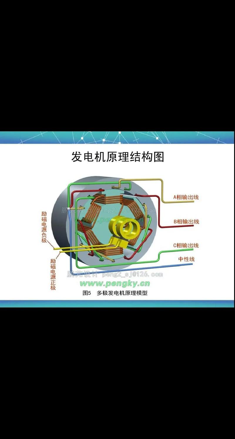 發(fā)電機原理圖片，發(fā)電機原理動畫演示及講解