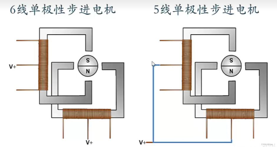空調(diào)步進(jìn)電機(jī)工作原理，步進(jìn)電機(jī)工作原理動(dòng)畫