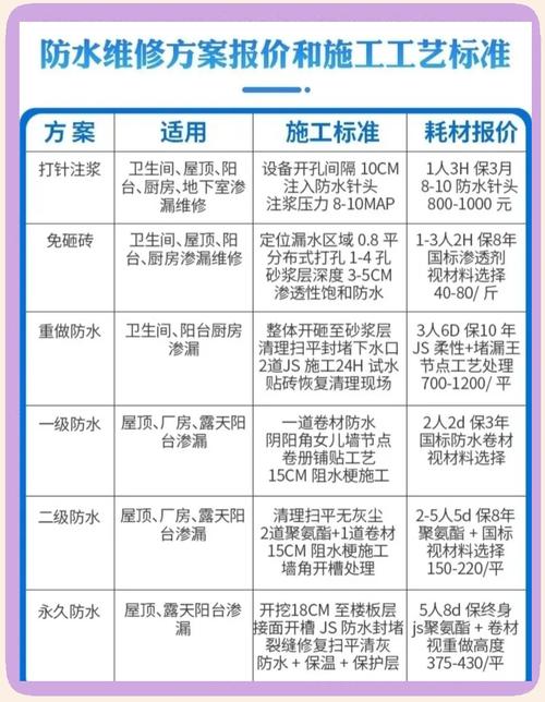 維修房屋漏水一般多少錢，維修房屋漏水騙局
