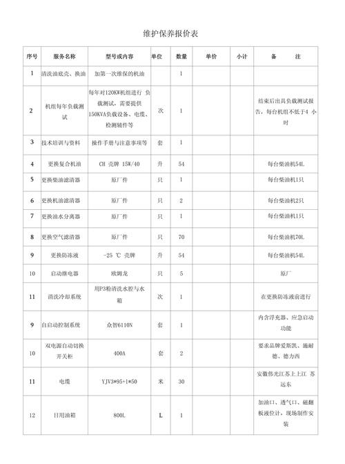 維修變速箱費(fèi)用怎么算，維修變速箱費(fèi)用是多少