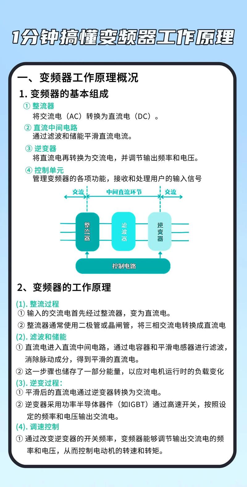 臺(tái)灣維修高壓變頻器：從疑難故障到高效維護(hù)的全方位解析