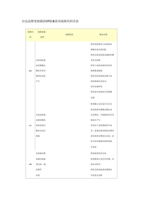 臺達變頻器維修故障代碼0C，臺達變頻器維修故障代碼